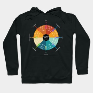 Wheel of emotions PLUTCHIK Hoodie